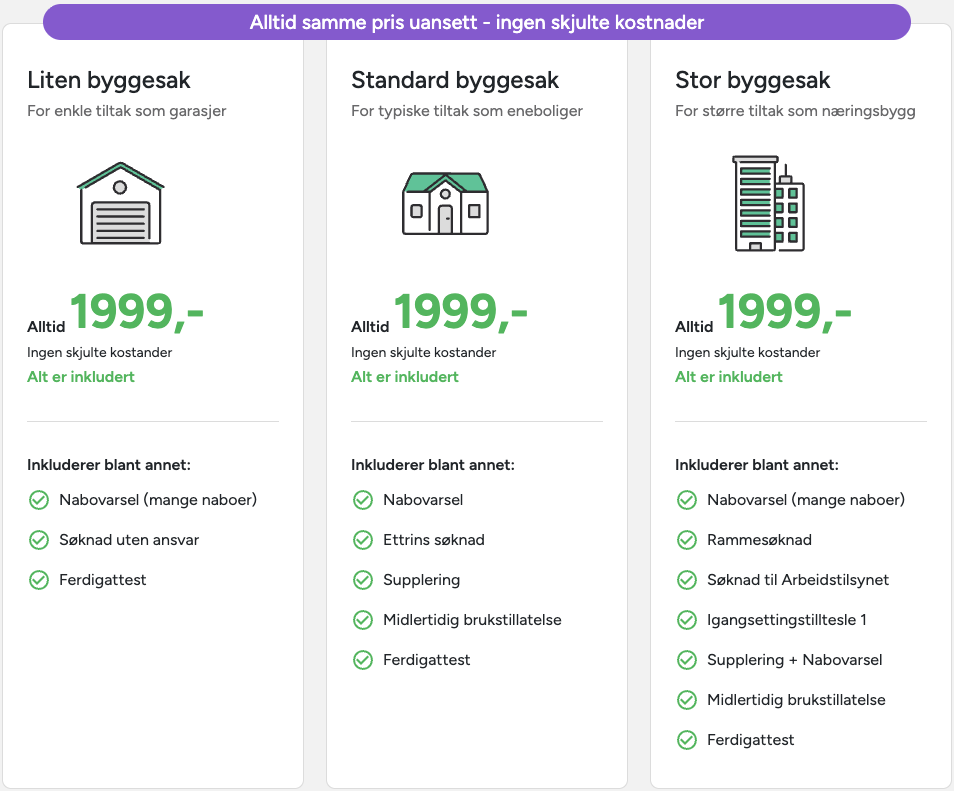 illustrasjon som viser prismodellen til eByggesøk Proff
